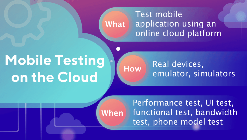 What Is Mobile Cloud Testing Infographic